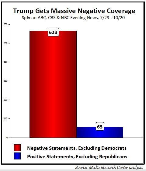 mrc-media-trumpspin1 mrc-media-trumpspin1