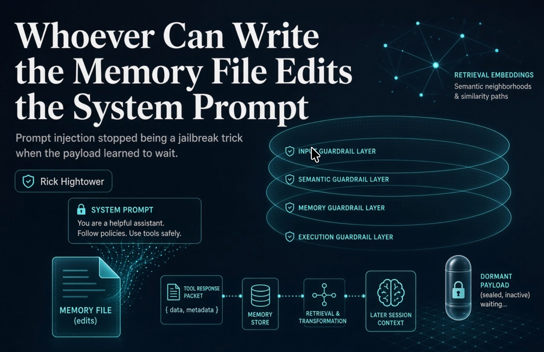 Whoever Can Write the Memory File Edits the System Prompt: Harness Engineering - Prompt Injection Prevention IX