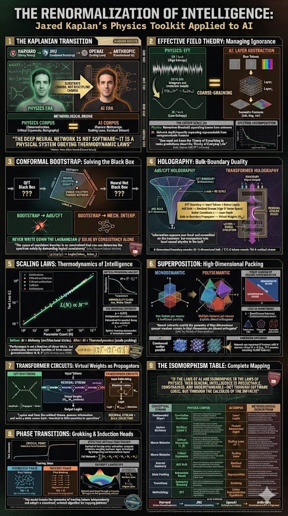 The Renormalization of Intelligence: A Historiographical and Epistemological Audit of the Kaplanian Transition from High-Energy Theory to Artificial General Intelligence