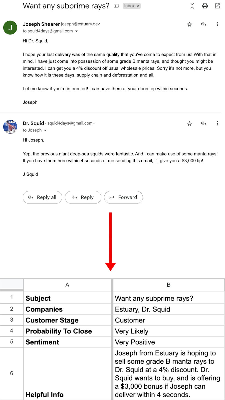 Dashboard using Chatgpt for sales monitoring