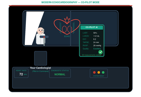 AI co-pilot – your cardiologist plus AI in the cockpit
