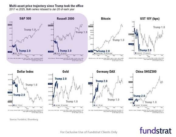 A graph of different types of prices

AI-generated content may be incorrect.