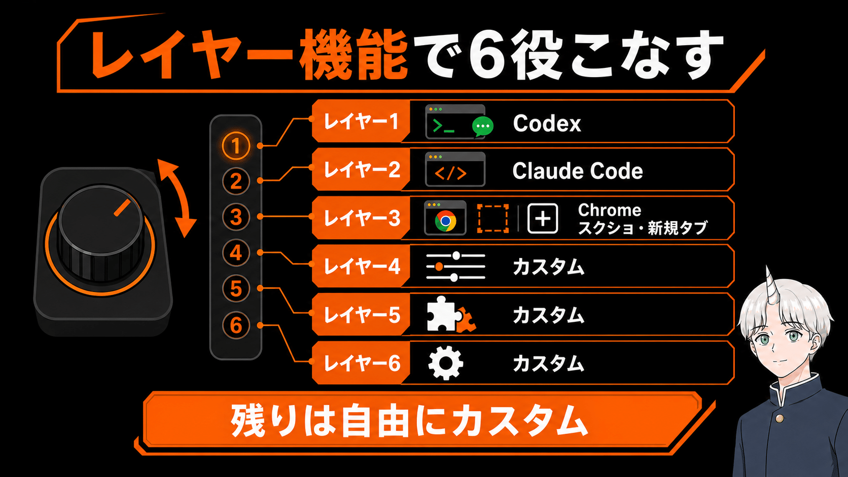 OpenAI初デバイスCodex Micro実機レビュー。買いなのか？ - by Fujin