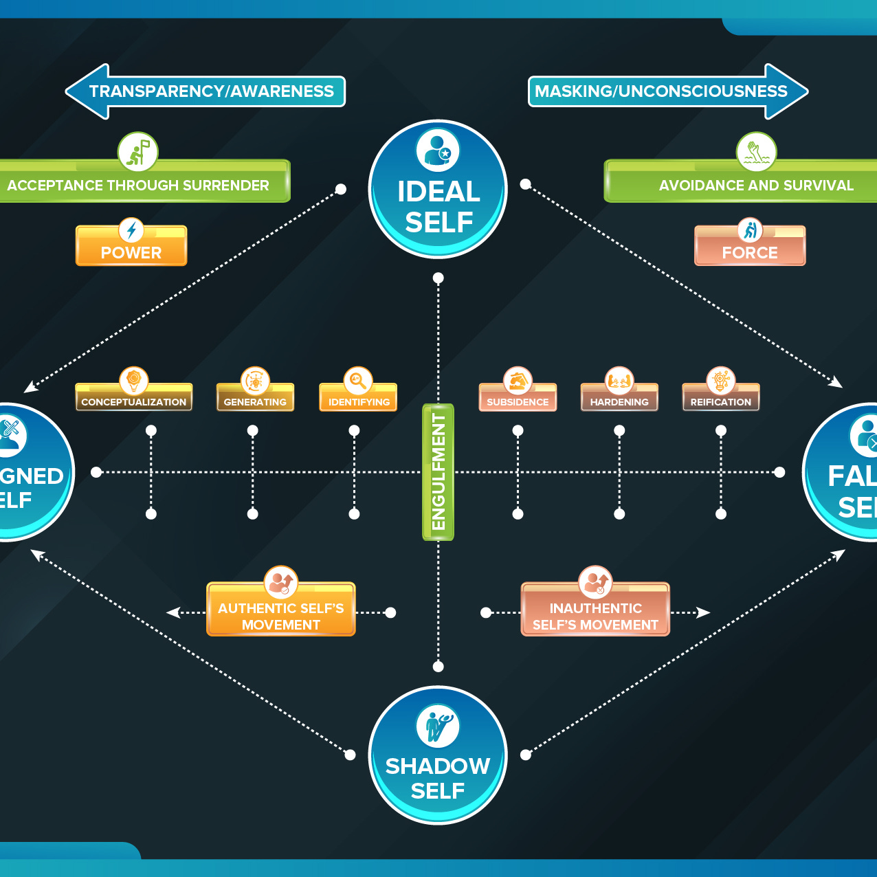 The Congruent Journey