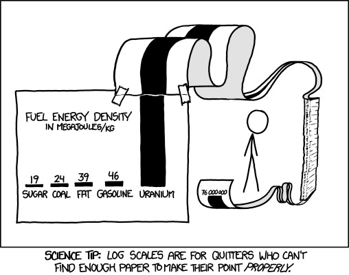 Energy density - Energy Education Energy density - Energy Education