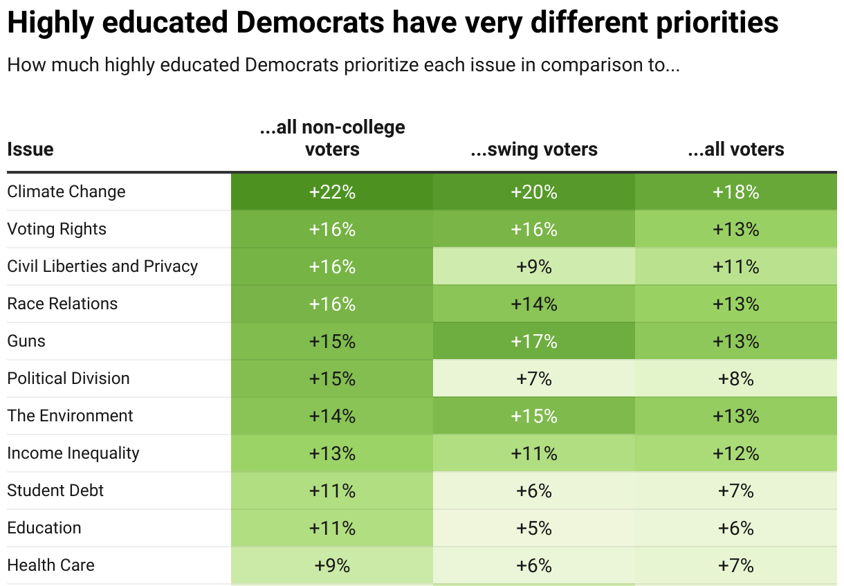 Are Dems Missing the Moment on A.I.? - by Dan Pfeiffer