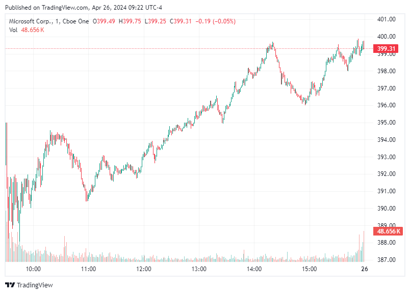 TradingView chart TradingView chart