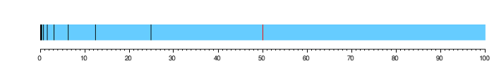 https://miro.medium.com/max/700/1*-Yu0YqdHYl9x0hvz7sDxIw.png