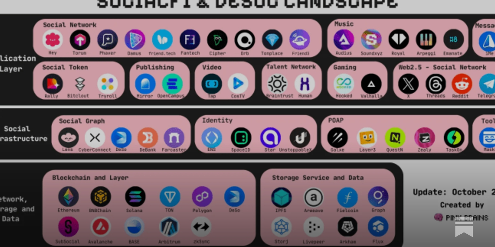 Decentralized Social Media | Ignas | DeFi