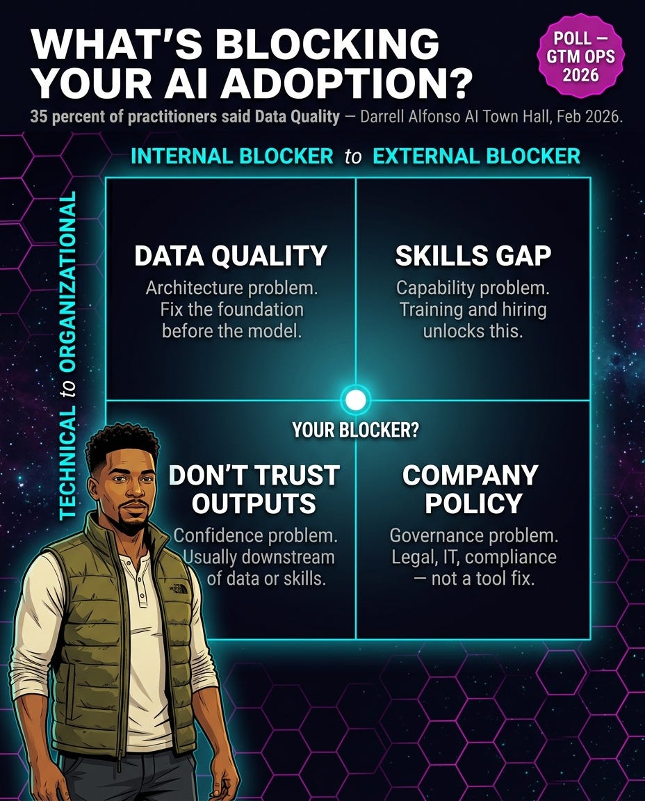 The Real AI Blocker Isn’t What LinkedIn Thinks It Is