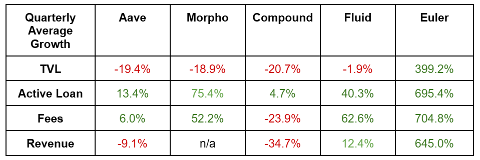 State of Euler Q1 2 table 1 result