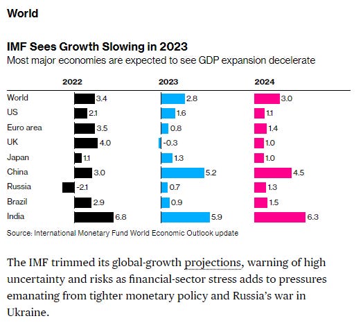 No alt text provided for this image