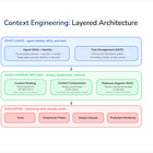 State of Context Engineering in 2026