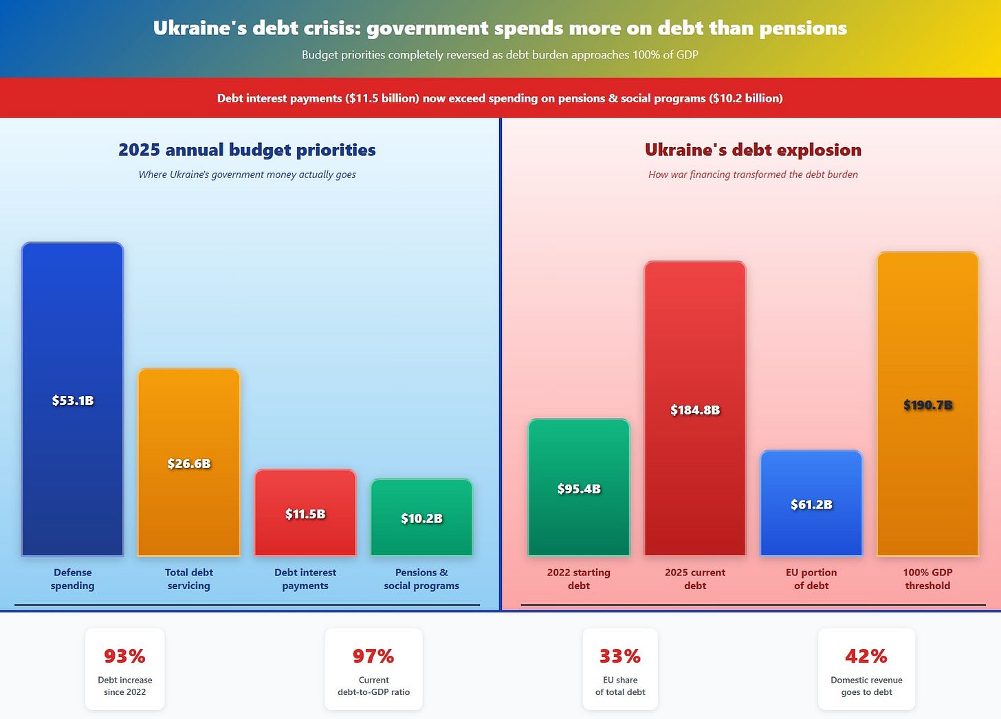 Ukraine’s state debt analysis Ukraine’s state debt analysis