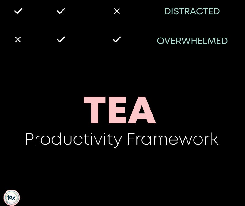 TEA productivity framework — Making the best of your time, energy, and ...