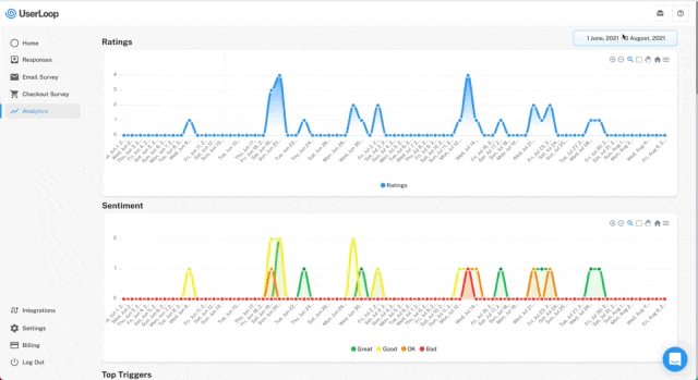 Allow users to customize the timeframe of their analytics.