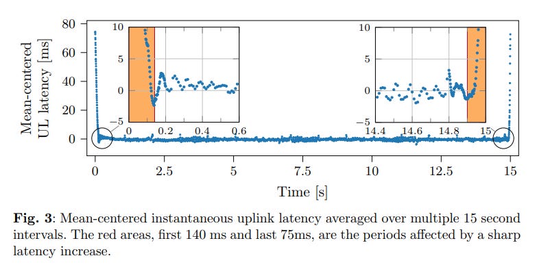 LEO SatCom: Why “Ping Length” Explains Nothing? How Latency in ...