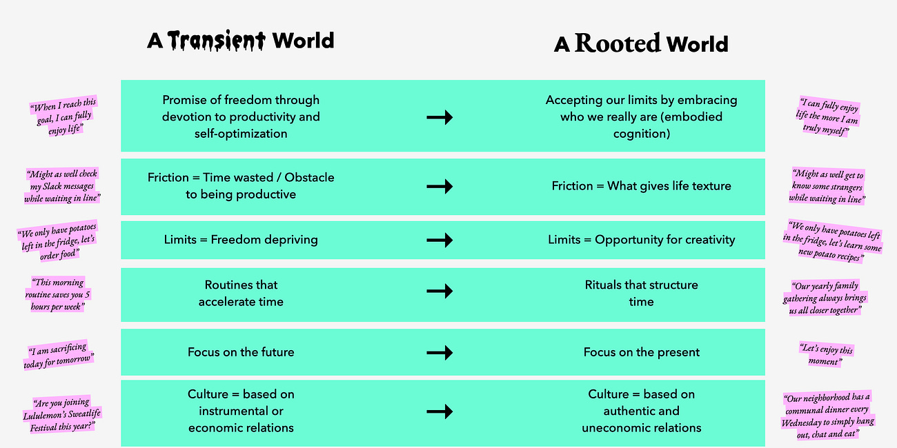 The Transience of Everything