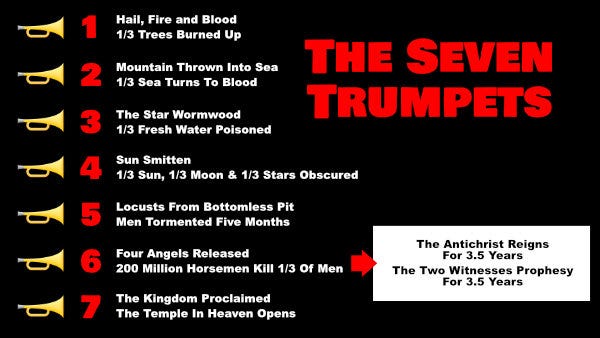 The Seven Trumpets