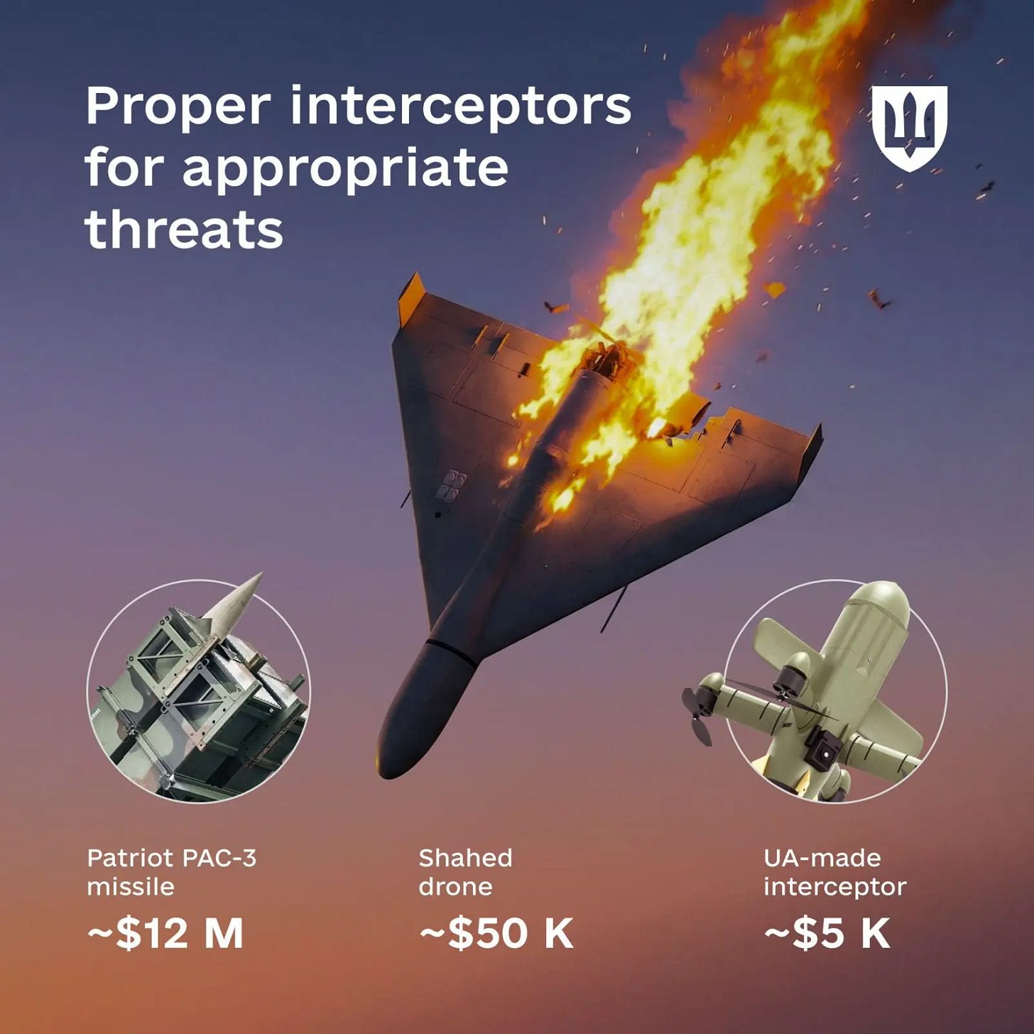Speed and altitude capabilities Speed and altitude capabilities