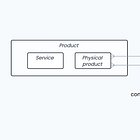 Conceptual Modeling: Thinking Beyond Solution Design