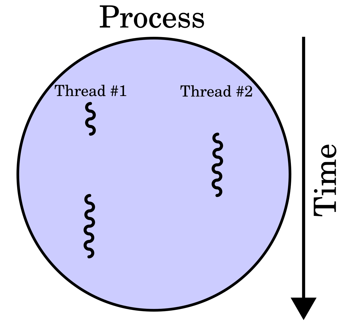 Multithreading (computer architecture) - Wikipedia Multithreading (computer architecture) - Wikipedia