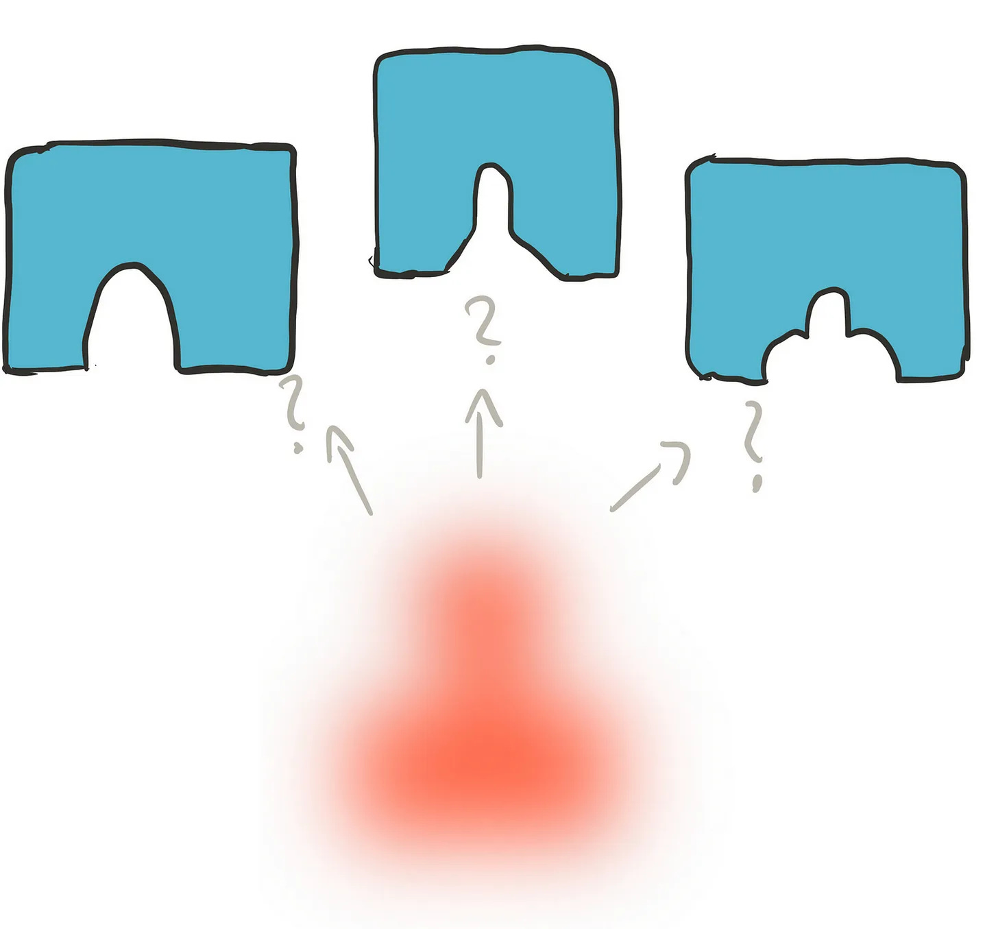 Framework steps showing how to analyze alternative solutions and their shortcomings