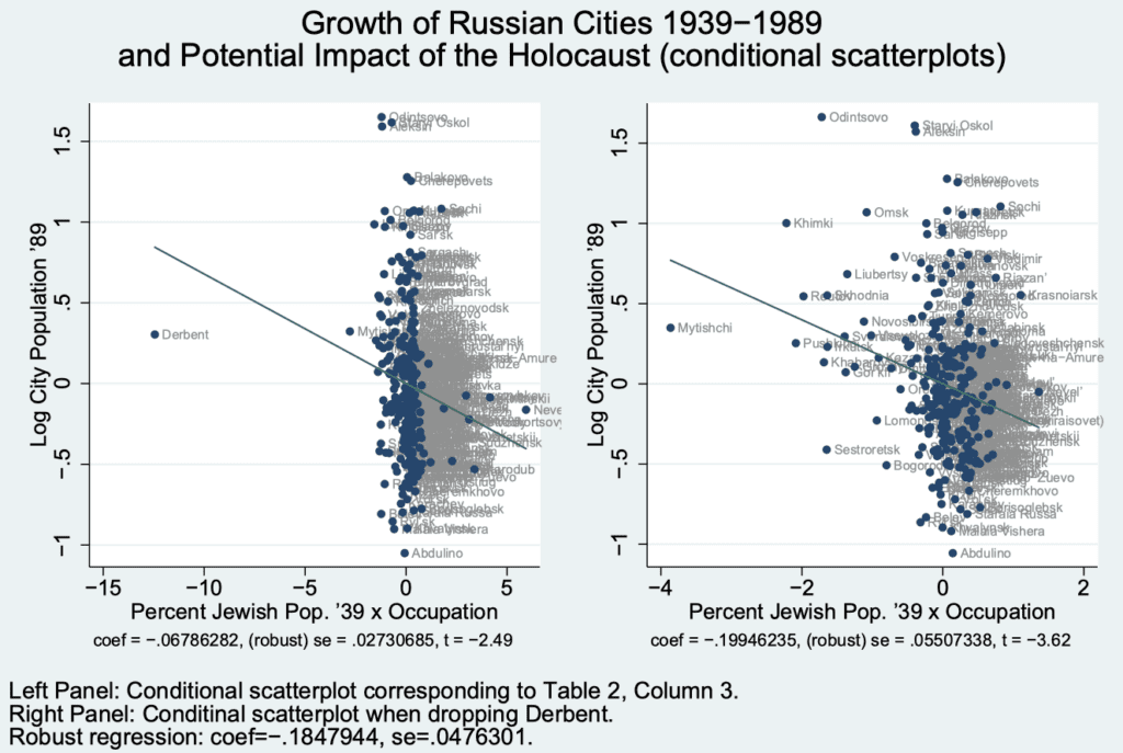 Nobel-prize-winning economics researchers publish a paper that