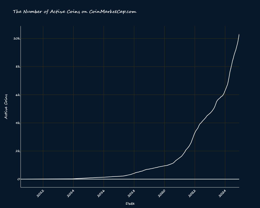 Cmc altcoin season index history (87) 사진