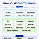 The 21 GTM Channels to grow your SaaS
