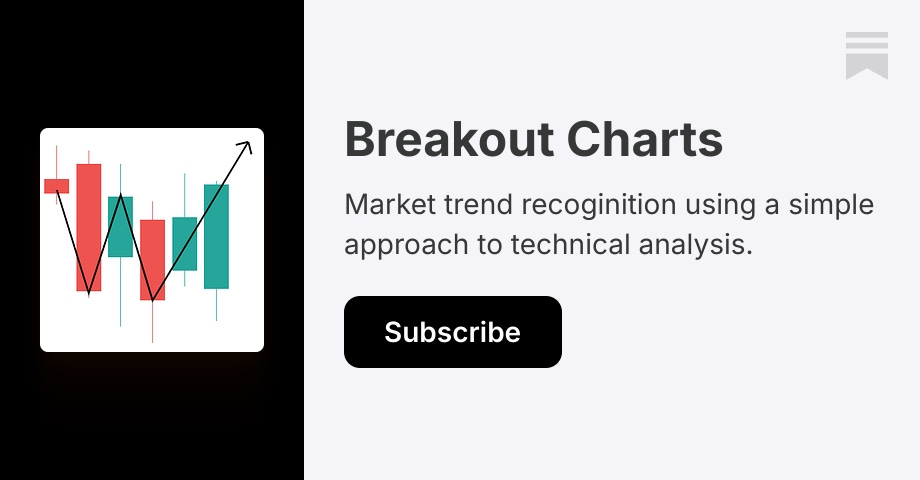 Breakout Charts | Victor Monaco | Substack