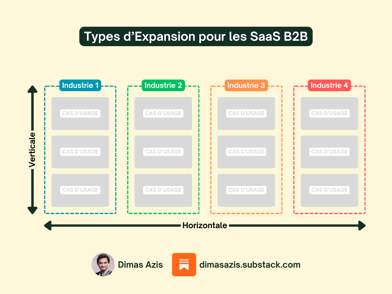 Types d'Expansion pour les startups SaaS B2B