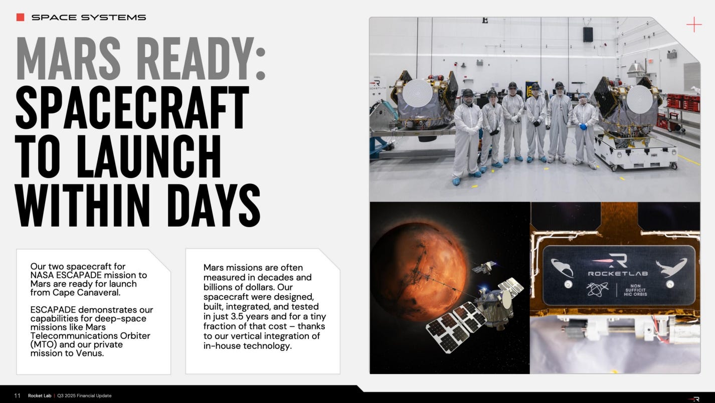 高盛看衰Rocket Lab 又將Neutron 試射延期？ - by BASM - 看圖說故事