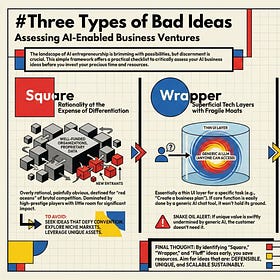 Three Types of Bad Ideas