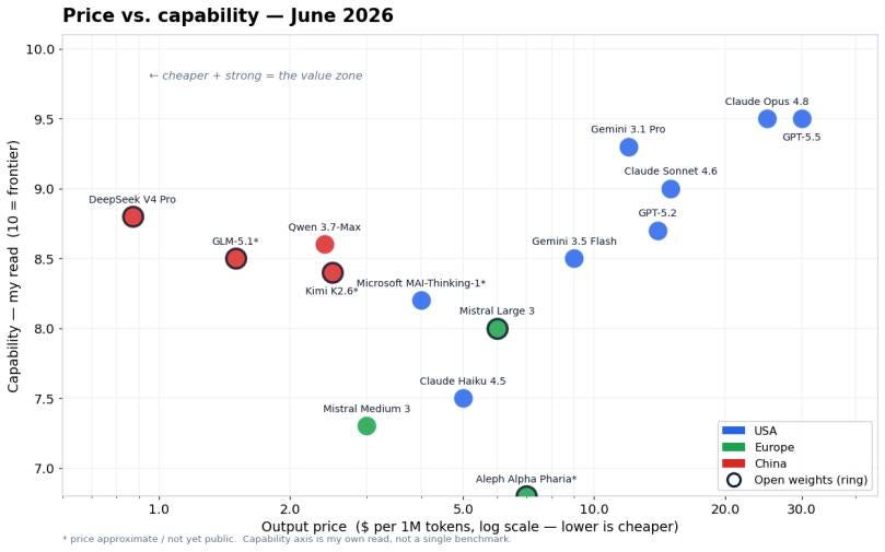AI Models 2026: Comparison, Price and Sovereignty