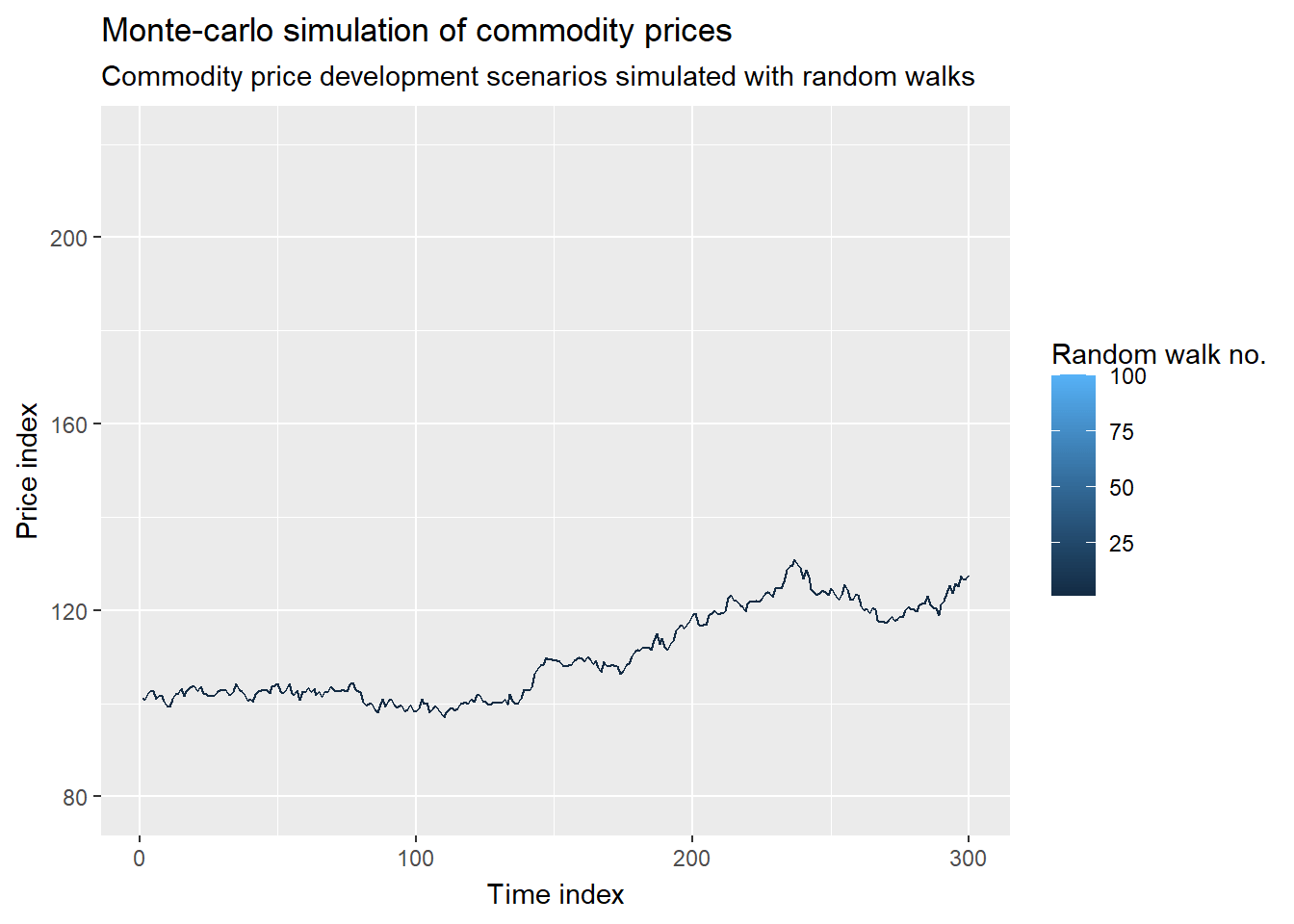 Monte-carlo animation with gganimate - SCDA Monte-carlo animation with gganimate - SCDA