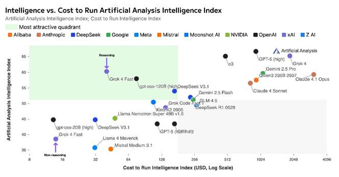 A close-up of a graph

AI-generated content may be incorrect.
