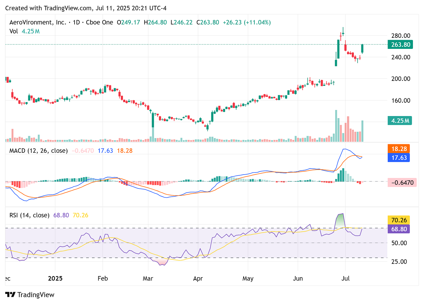 TradingView chart TradingView chart