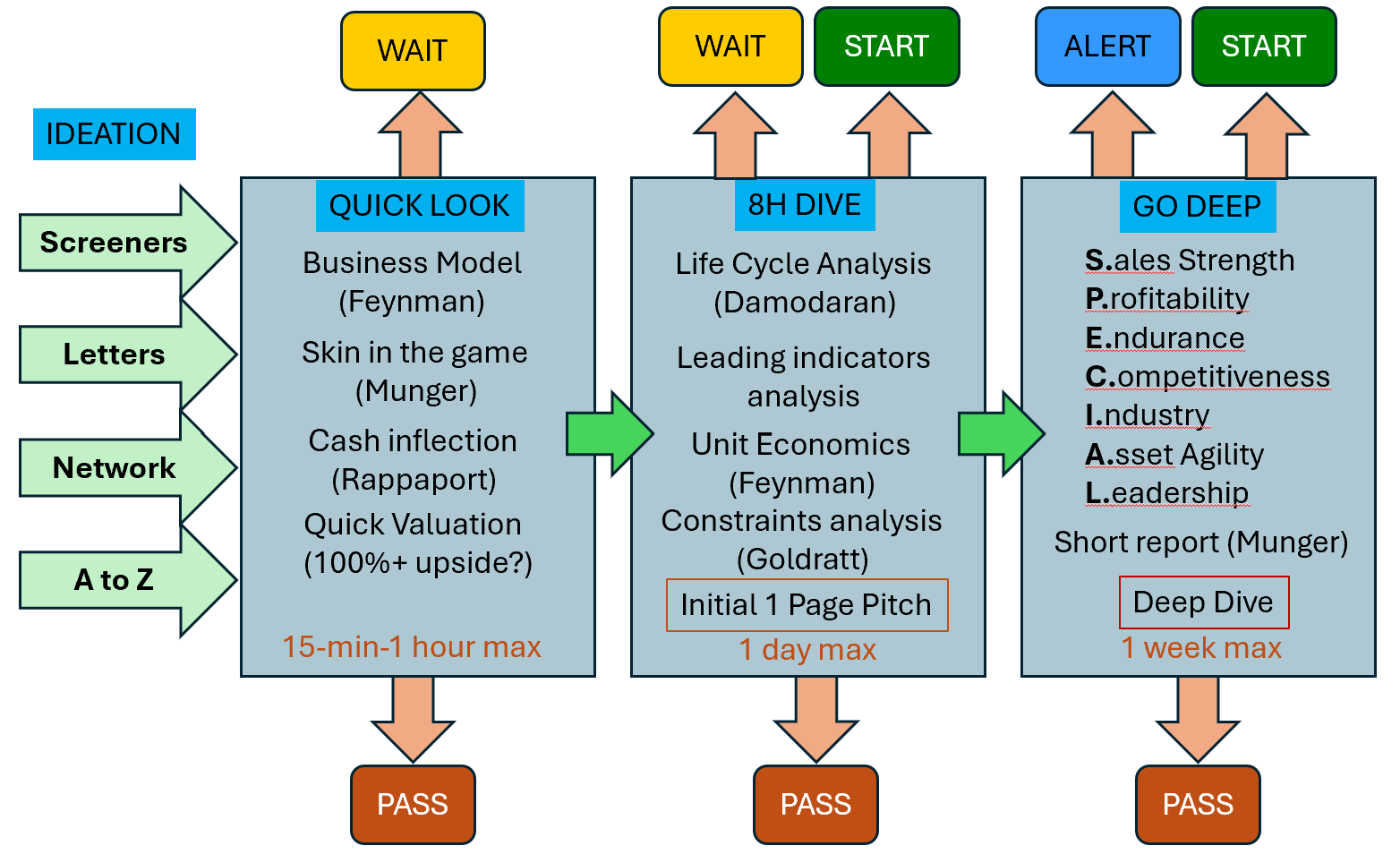 A 4-step AI enhanced stock analysis process - by Kevin