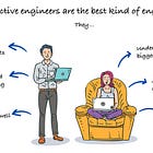 How to be a proactive engineer