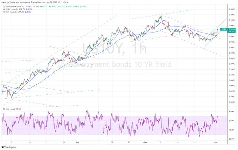 Chart, histogram

Description automatically generated