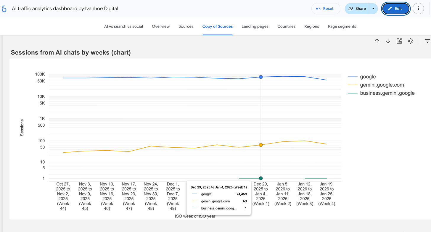 ai looker studio temlate based on ga4