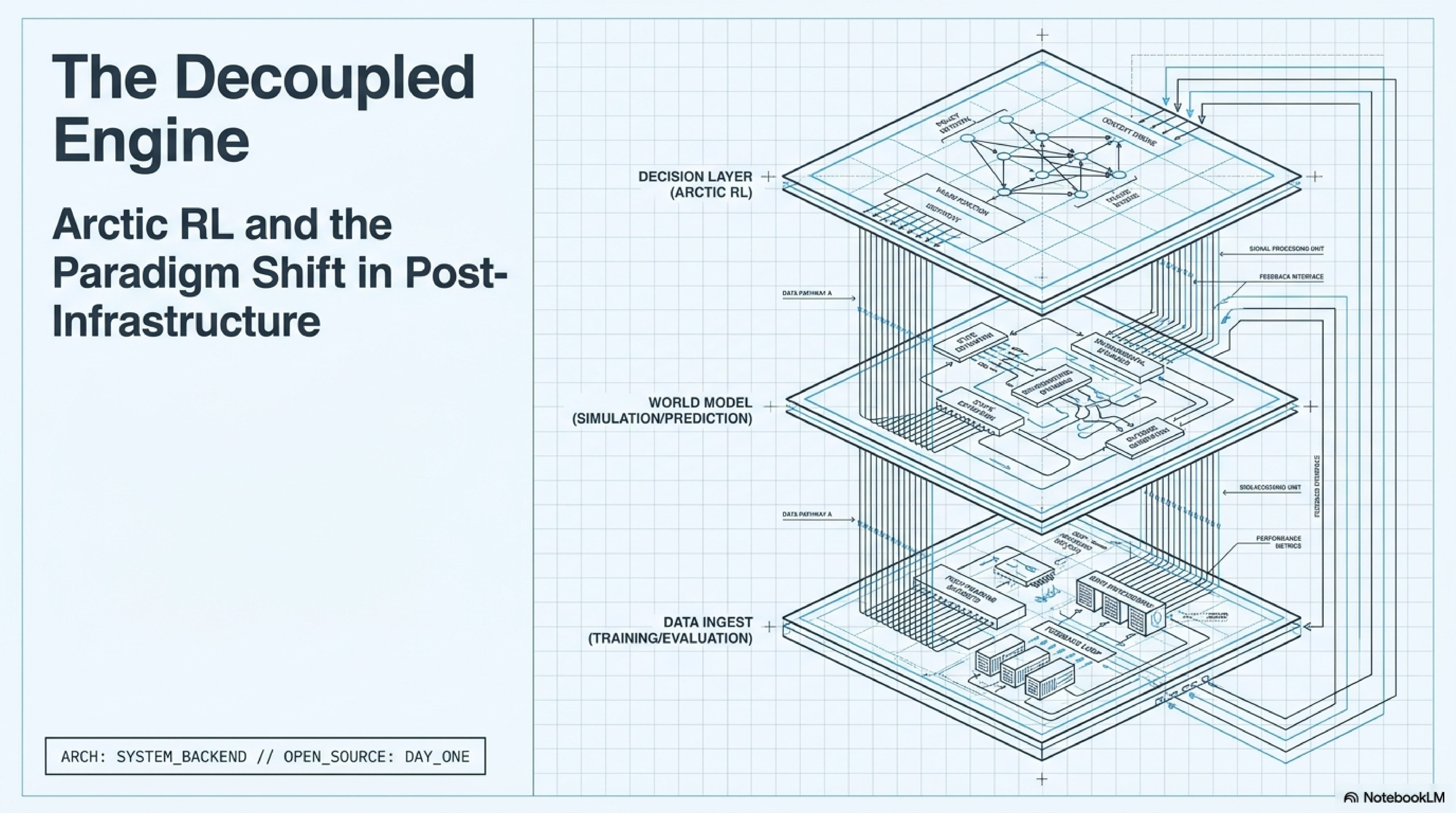Arctic RL: A Unified, Open Source RL Backend for Enterprise Post-Training