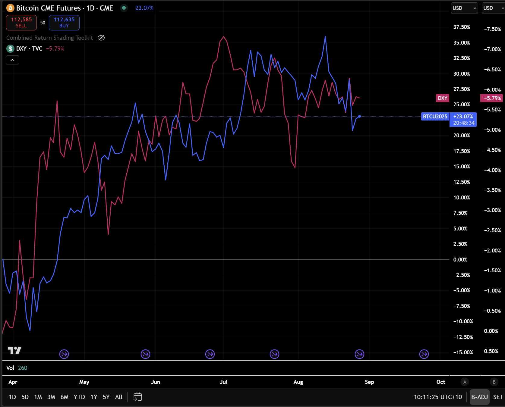 Trade Write-Up: BITCOIN Flows Analysis and Trade Implications