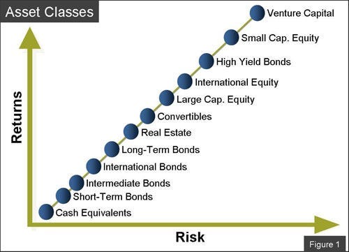 Where should I invest?. Since I refer to the age group of… | by Sandipan Mitra | Medium Where should I invest?. Since I refer to the age group of… | by Sandipan Mitra | Medium
