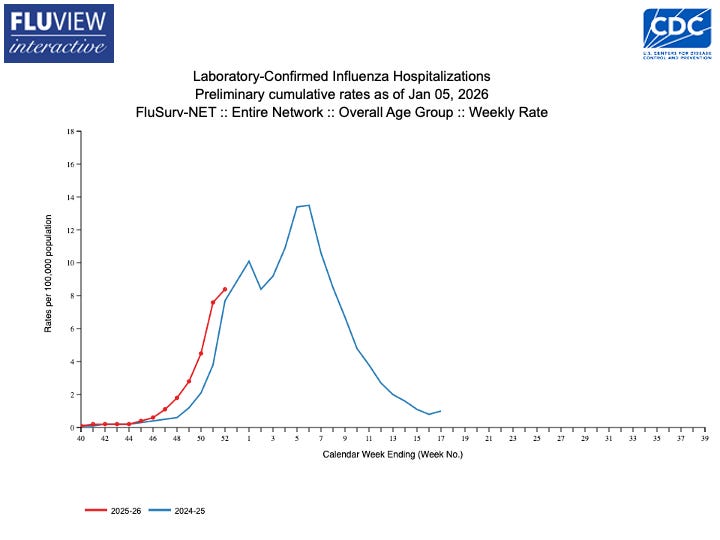 It’s not too late to get your flu shot - by Jenn Dowd, PhD