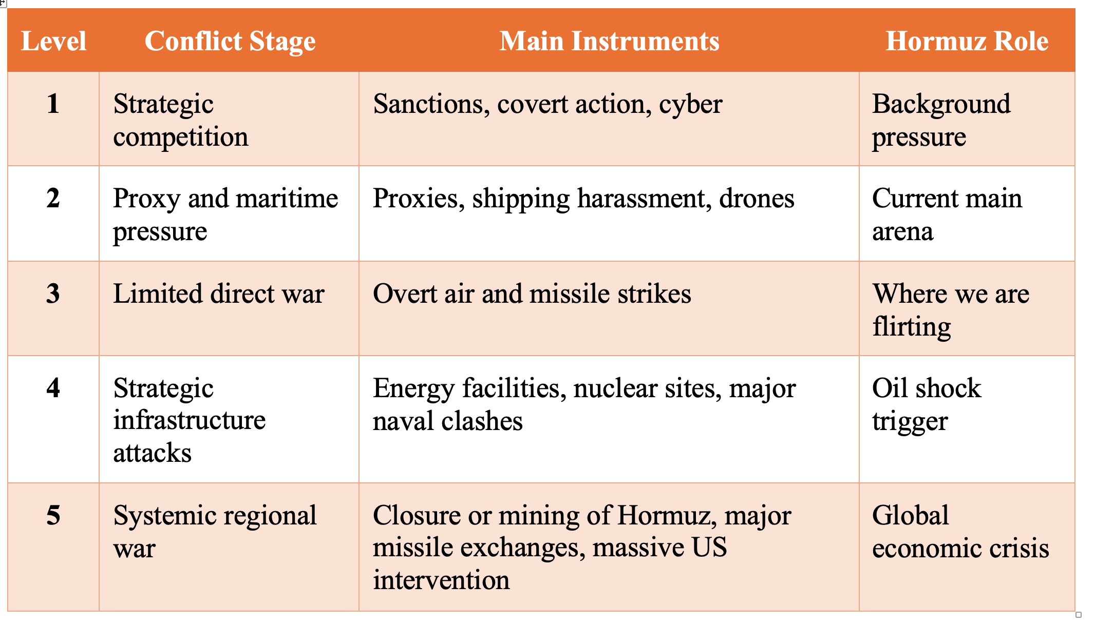Reductionist Ladder Part III – Theory of Victory and the Escalation Ladder