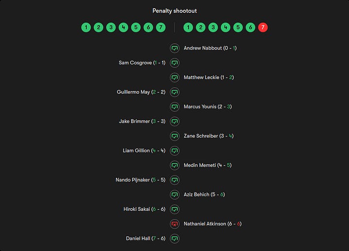 Records of Melbourne City's penalty shootout against Auckland FC and Buriram United