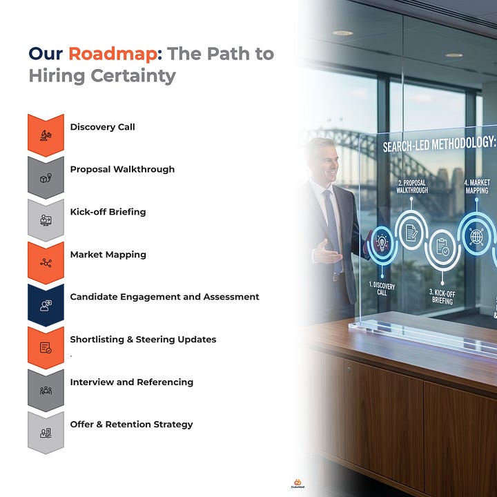 Four-part methodology gallery: 1. Strategic Search Roadmap; 2. MedTech Market Mapping; 3. Pre-Hire Sentiment Audit; 4. Salary and Comp Data from the field