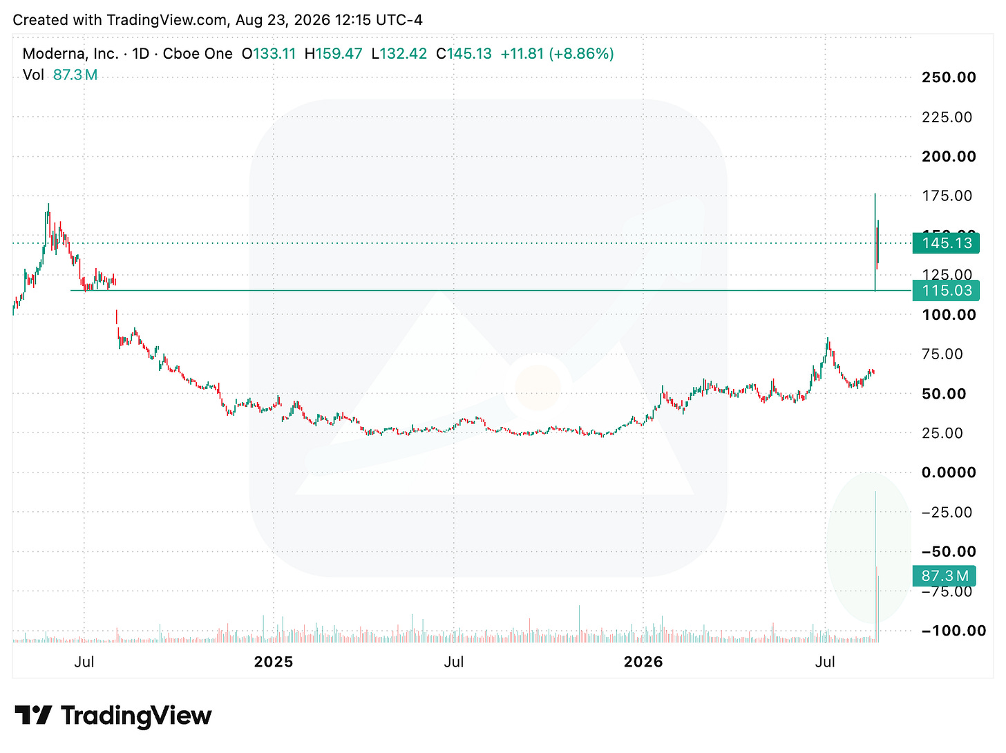 TradingView chart